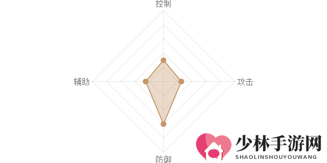 《熹妃Q传》张百户图鉴