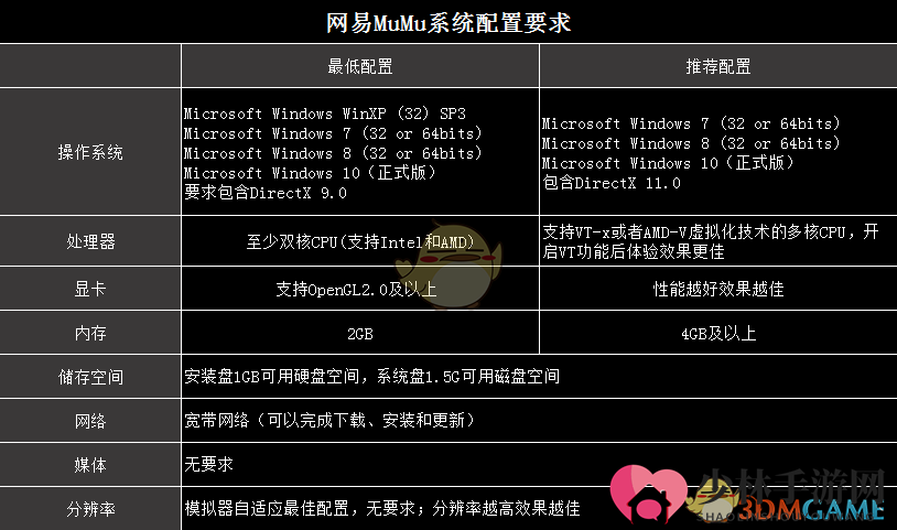 《网易MuMu》系统配置要求介绍