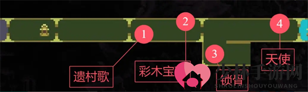 《神之亵渎》圣途物品收集流程