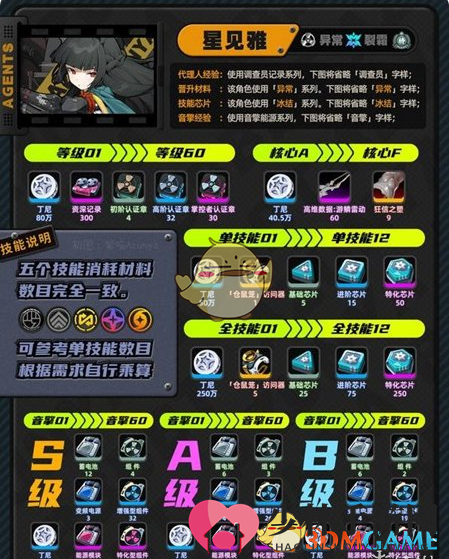《绝区零》1.4版本新角色养成材料汇总