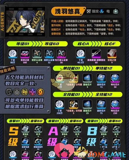 《绝区零》1.4版本新角色养成材料汇总
